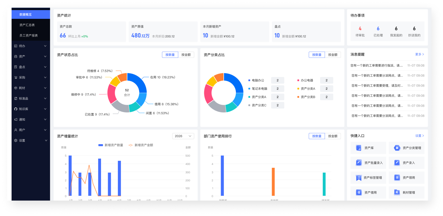 审批流程自动化